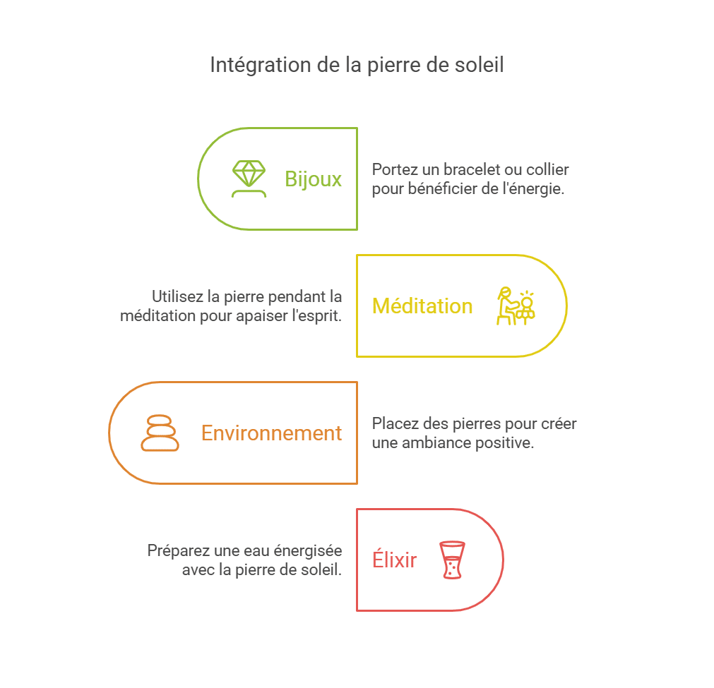 Integrer la pierre de soleil dans le quotidien graphique