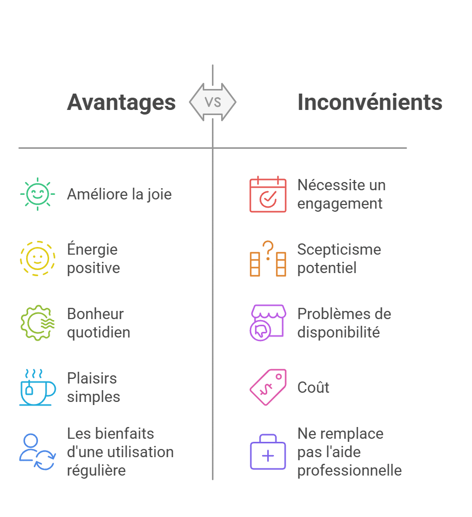 Pierre de soleil avantages inconvenients graphique